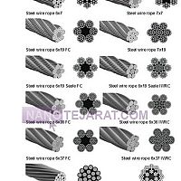 steel wire rope steel wire rope